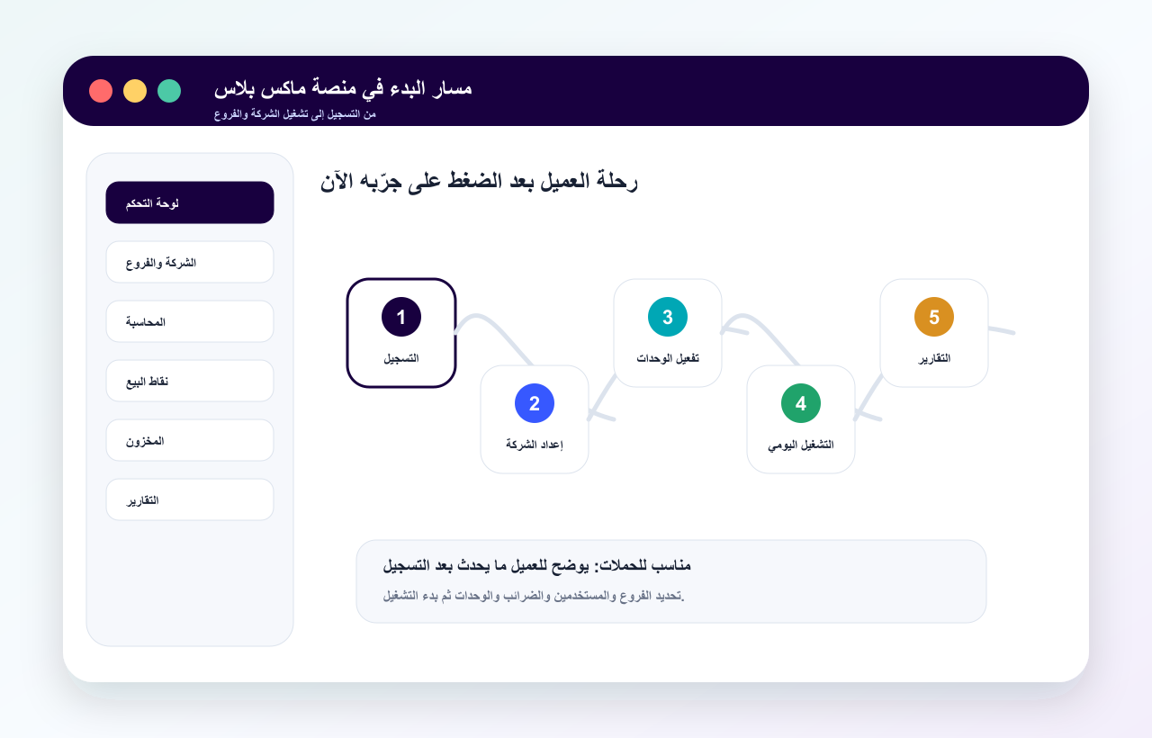 قصة تنفيذ مرئية