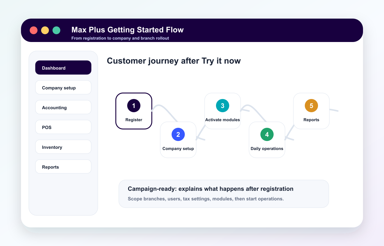Rollout workflow story